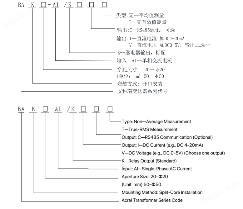 开孔式电流变送器传感器