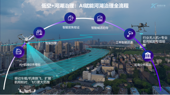 数字政通打造核心低空应用，为城市治理贡献“空中智慧”