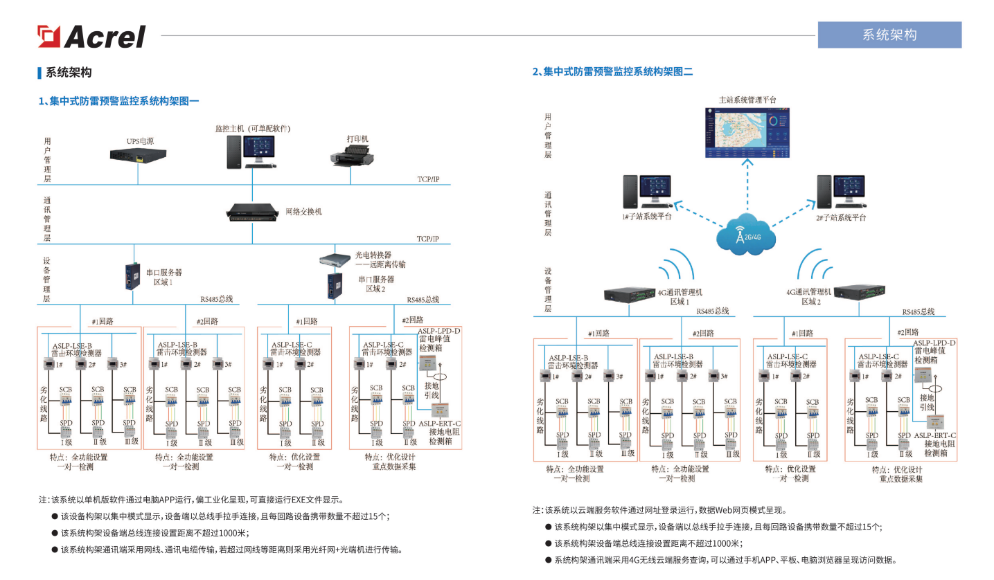 双层防雷政策全面落地，企业防雷改造迫在眉睫，哪种智能方案适配全行业？