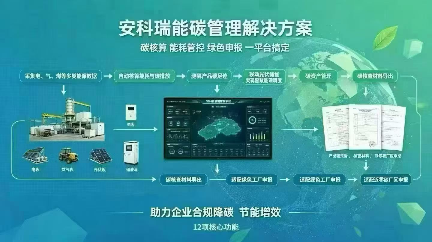风光储+碳管理一体化，AcrelEMS企业微电网能碳平台全面适配江苏双碳新政
