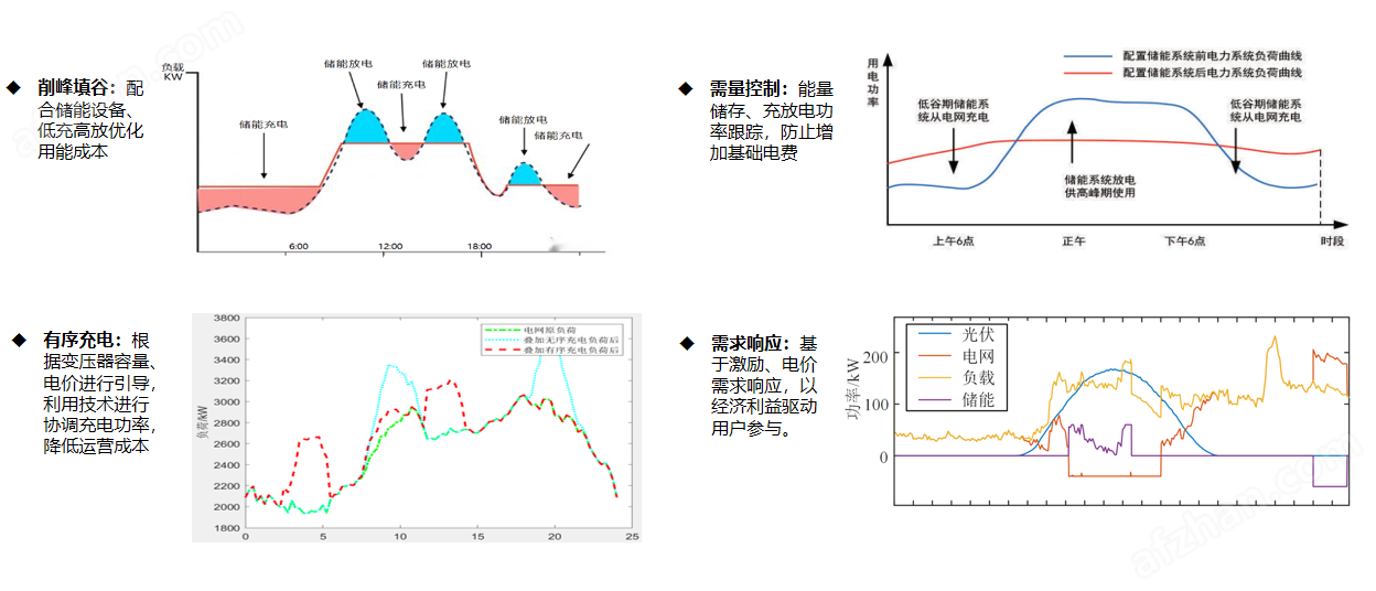 微電網(wǎng)智慧能源管理系統(tǒng)