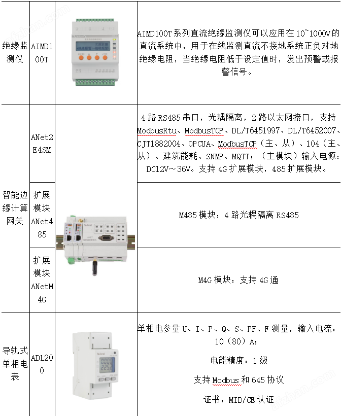 商業(yè)綜合體充電樁收費(fèi)運(yùn)營(yíng)云平臺(tái)