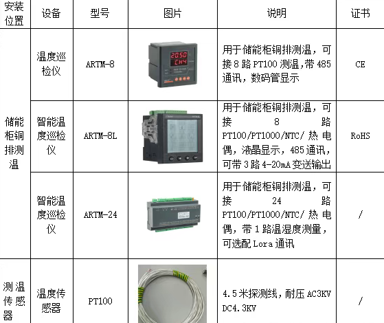 固本强基，防患未“燃”：安科瑞储能柜环境测温解决方案筑牢安全生命线