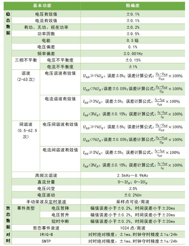 赋能电能质量改善！安科瑞监测方案为钢铁、光伏等行业提供精准数据支撑