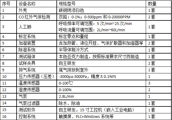 一氧化碳防護性能測試儀 符合標準