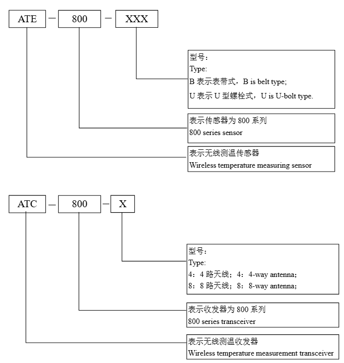 ATE800型號.png