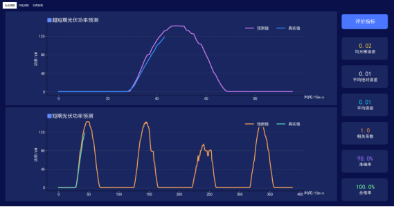 功率检测.png 功率检测.png