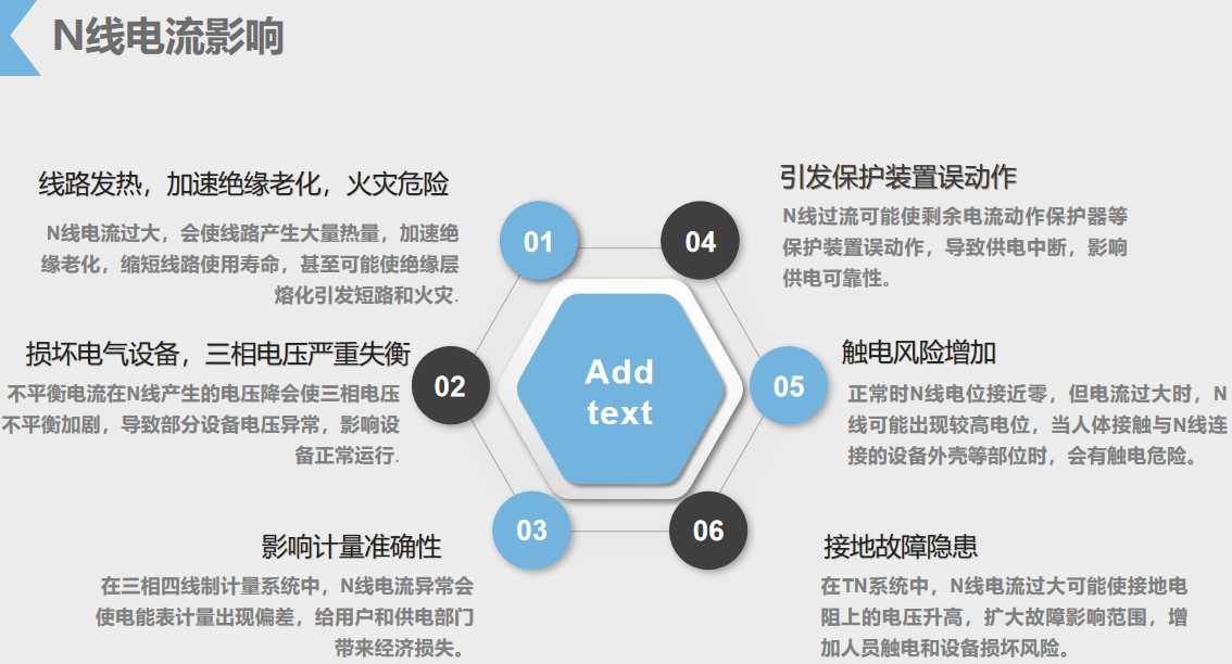 用電安全無小事，中線安防保護器幫你把好“第一道關”
