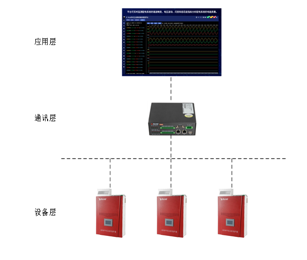 用電安全無小事，中線安防保護器幫你把好“第一道關”