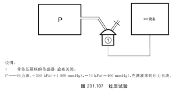 image.png 有創(chuàng)血壓過(guò)壓測(cè)試的工裝介紹說(shuō)明