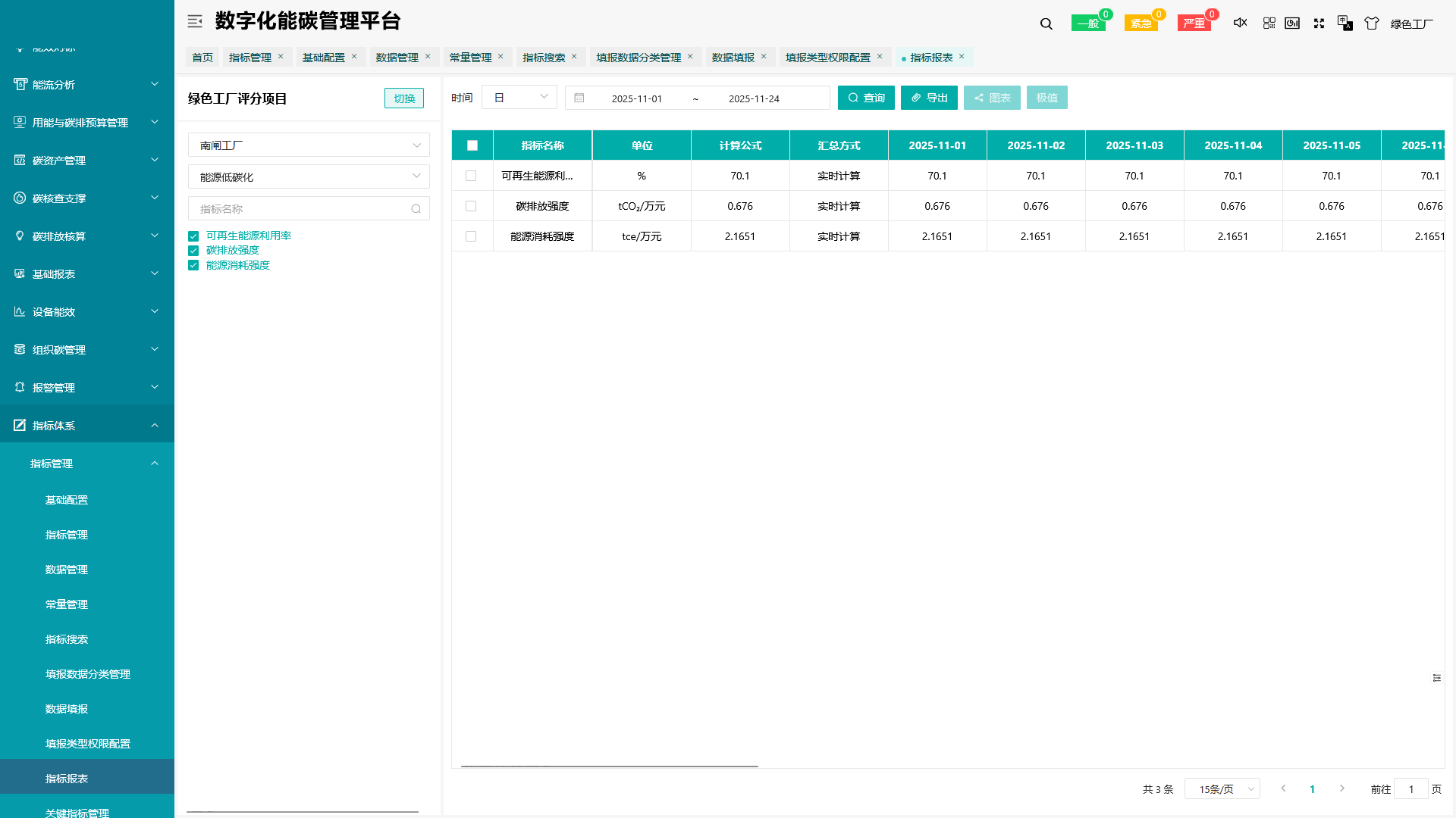 安科瑞能碳管理平台助力工业企业和园区申报绿色工厂