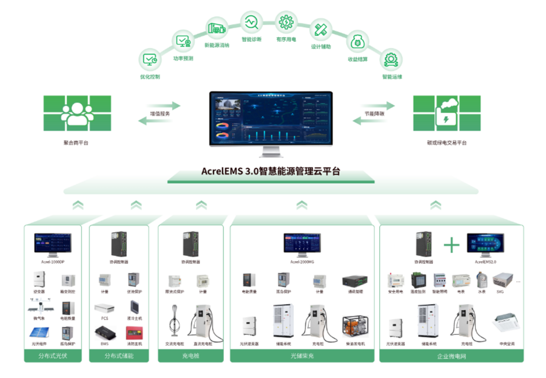 政策東風起,零碳工廠建設按下“加速鍵”