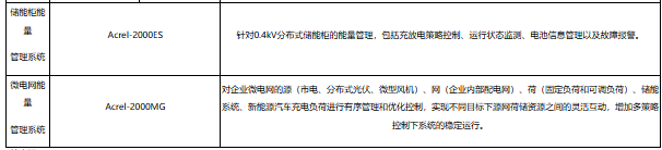 image.png 面向新型电力系统的储充一体化方案研究基于智能负荷预测算法