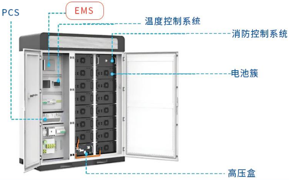 如何提高工商业储能收益率？