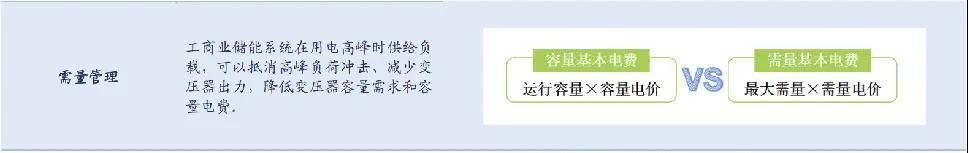 如何提高工商业储能收益率？