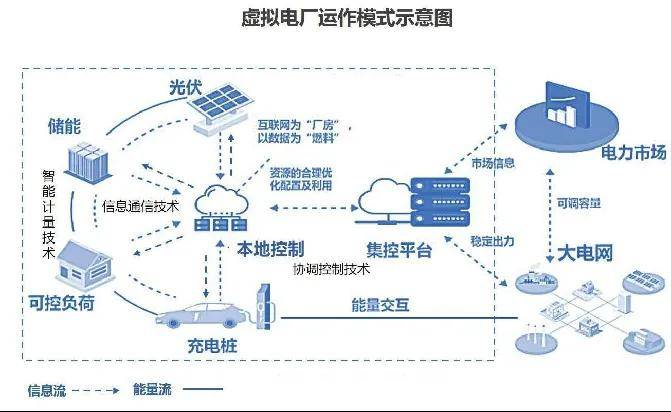 如何提高工商业储能收益率？