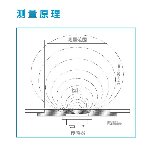 介可视在线固体水分仪：钢铁原料水分管控的智能利器，年省燃煤成本1800万！