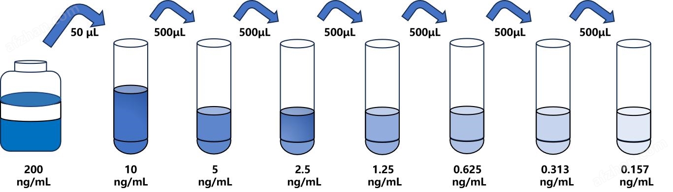 人沉默調節蛋白5(SIRT5)檢測試劑盒