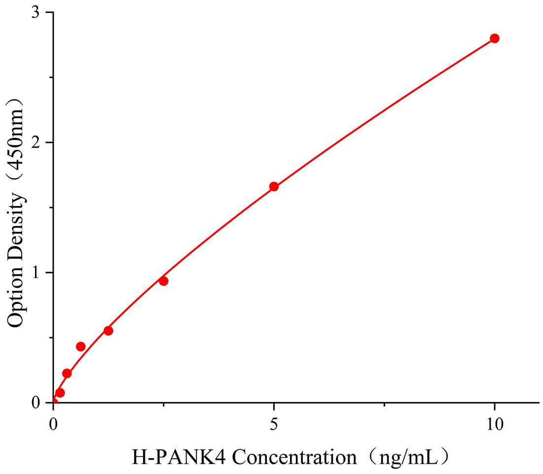 規格96T 泛酸激酶4(PANK4)人試劑盒