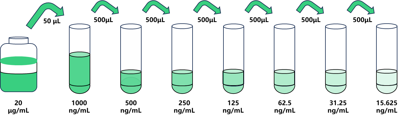 穩定性好 人(PK)試劑盒