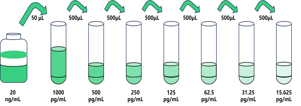 全國配送 端粒酶逆轉錄酶(TERT)人試劑盒